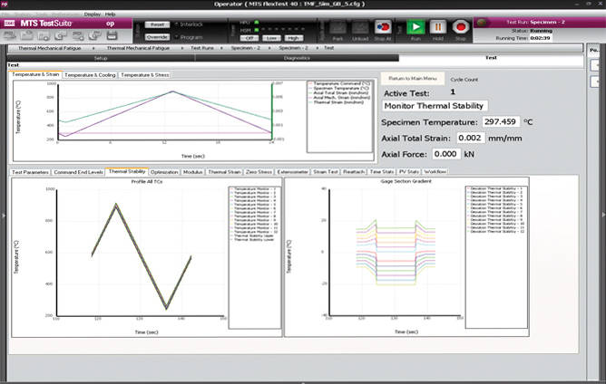 MTS TestSuite™ Software from MTS Systems