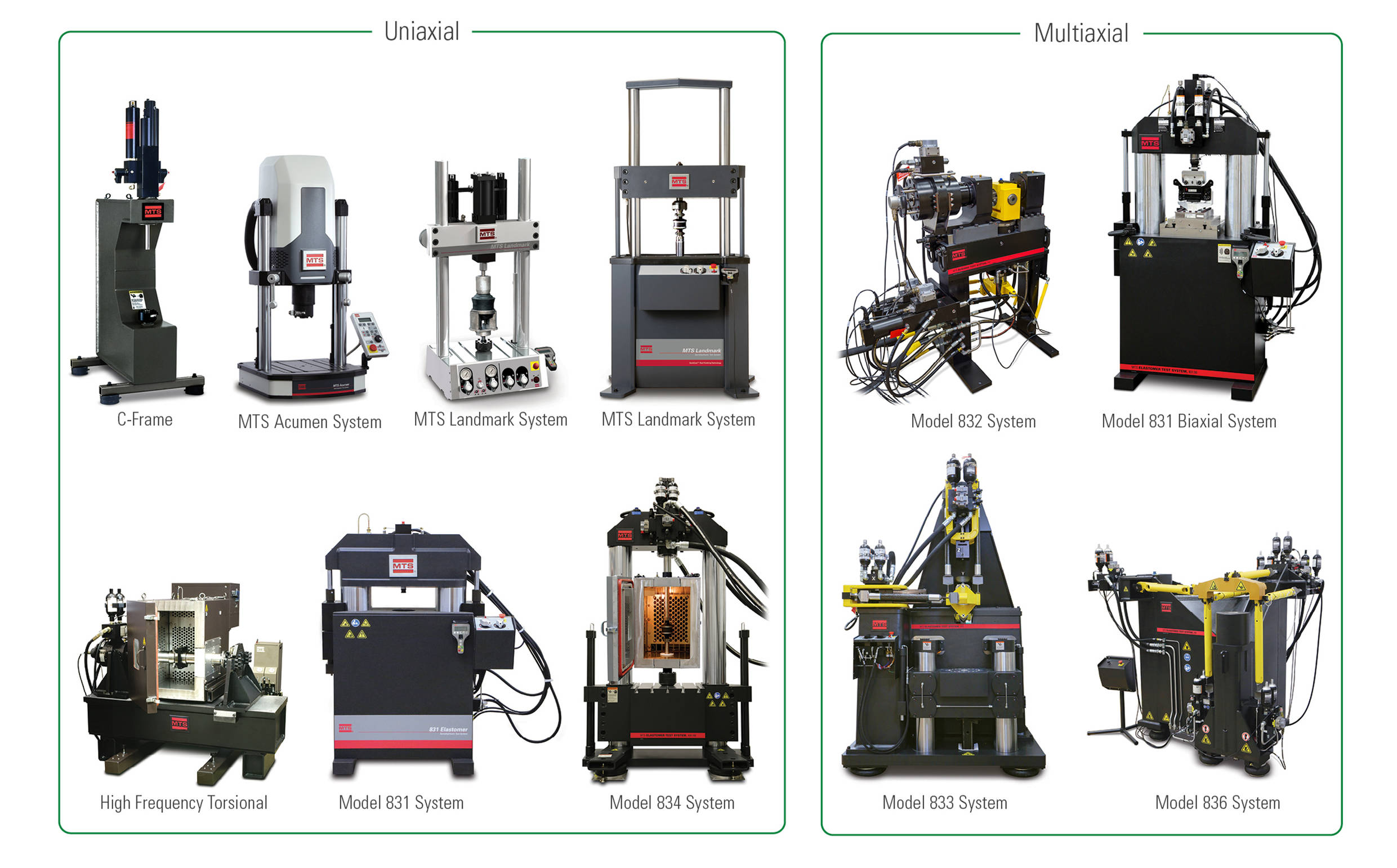 Elastomer Test Systems — view 2